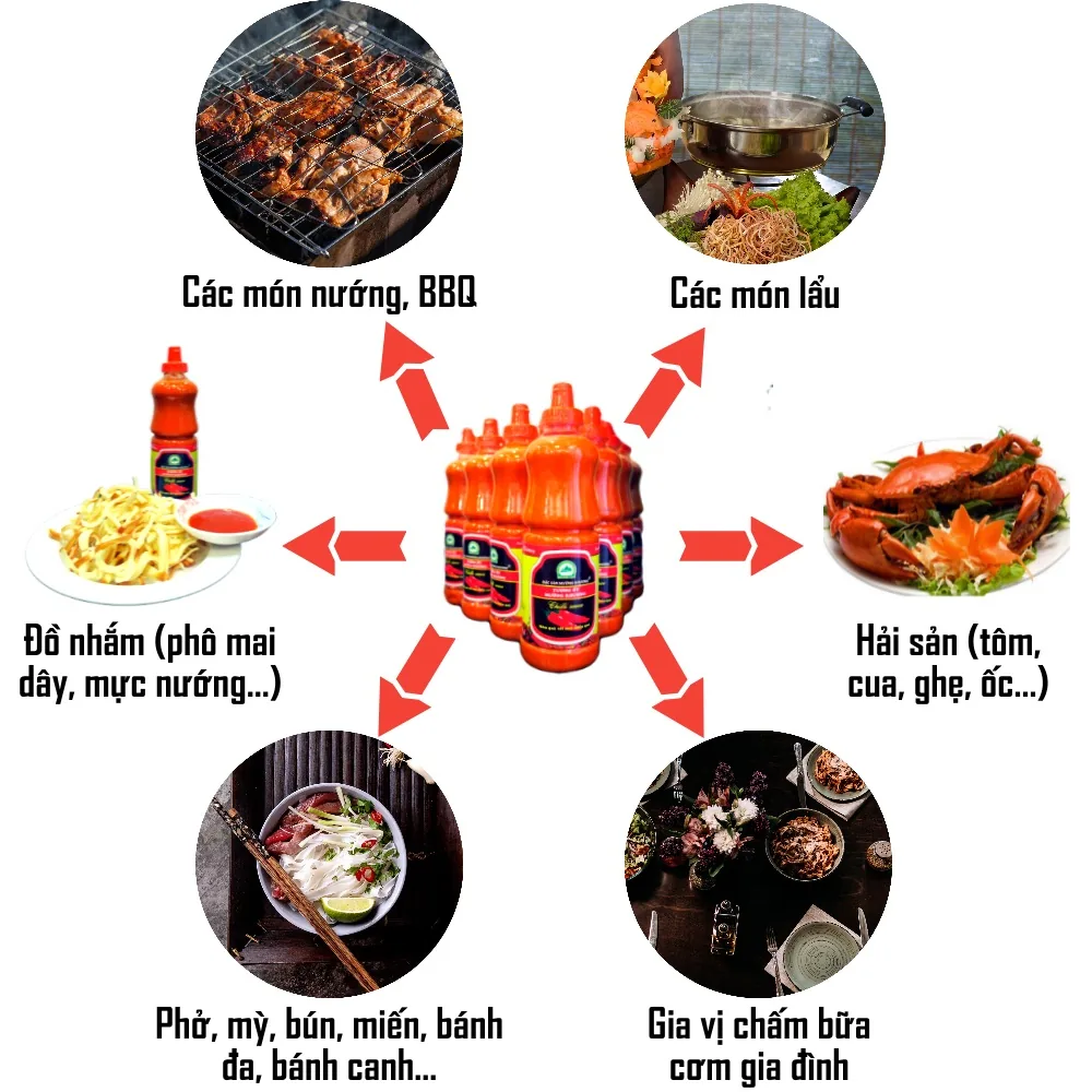 Infographic tương ớt Mường Khương ăn với gì: món nướng BBQ, món lẩu, hải sản, đồ nhắm, phở mì bún, gia vị chấm bữa cơm